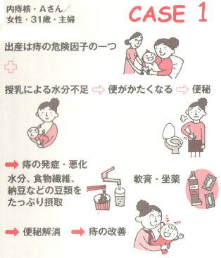 切らずに治したケース1