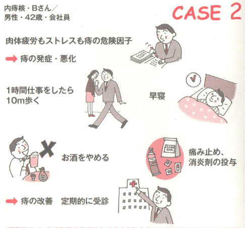 切らずに治したケース2