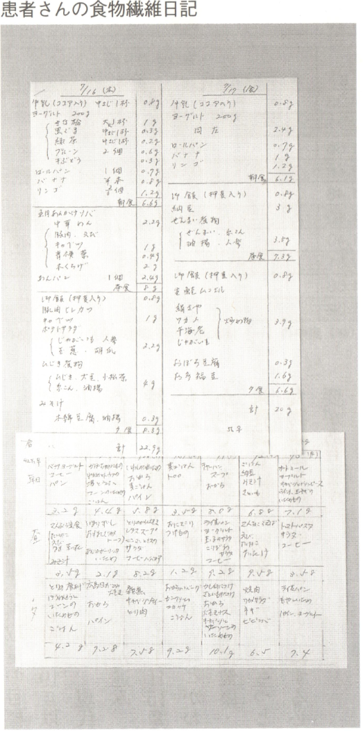 患者さんの食物繊維日記