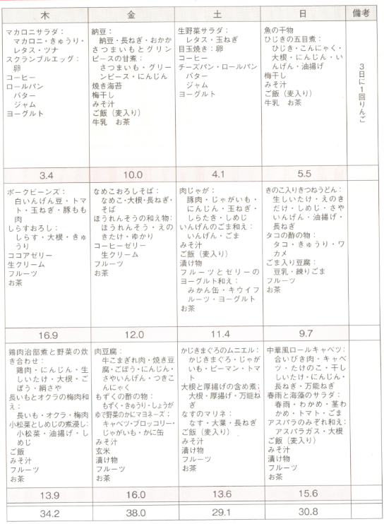 食物繊維の多い献立表②