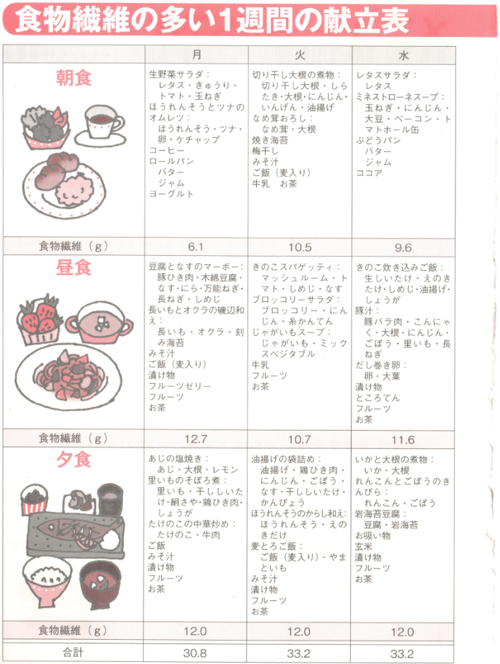 食物繊維の多い献立表①