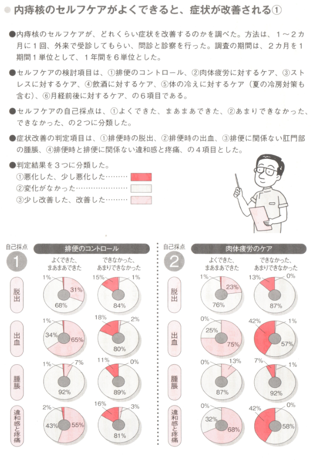 内痔核のセルフケアと症状改善①